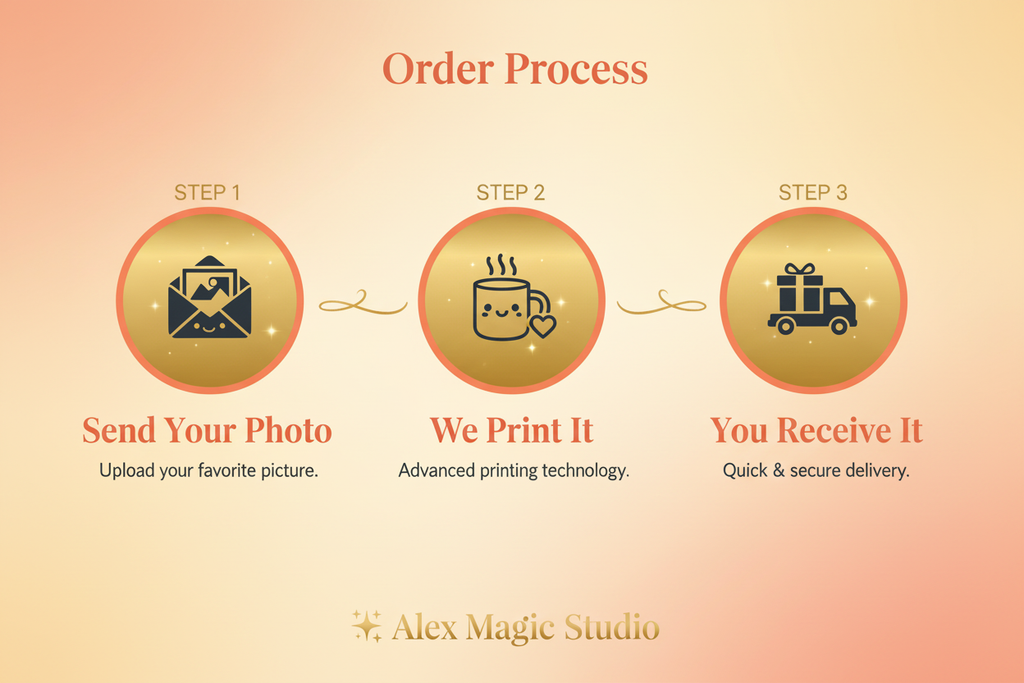 Custom Photo Mug - Personalized Gift | Made in Ireland