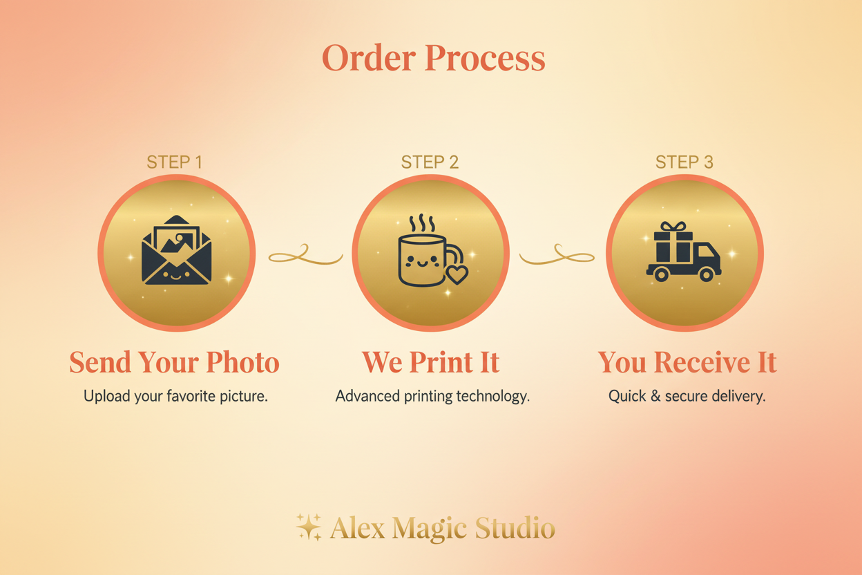 Custom Photo Mug - Personalized Gift | Made in Ireland